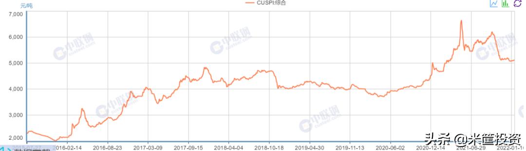 2006年牛市上涨的起因,6年来涨幅最大的股票