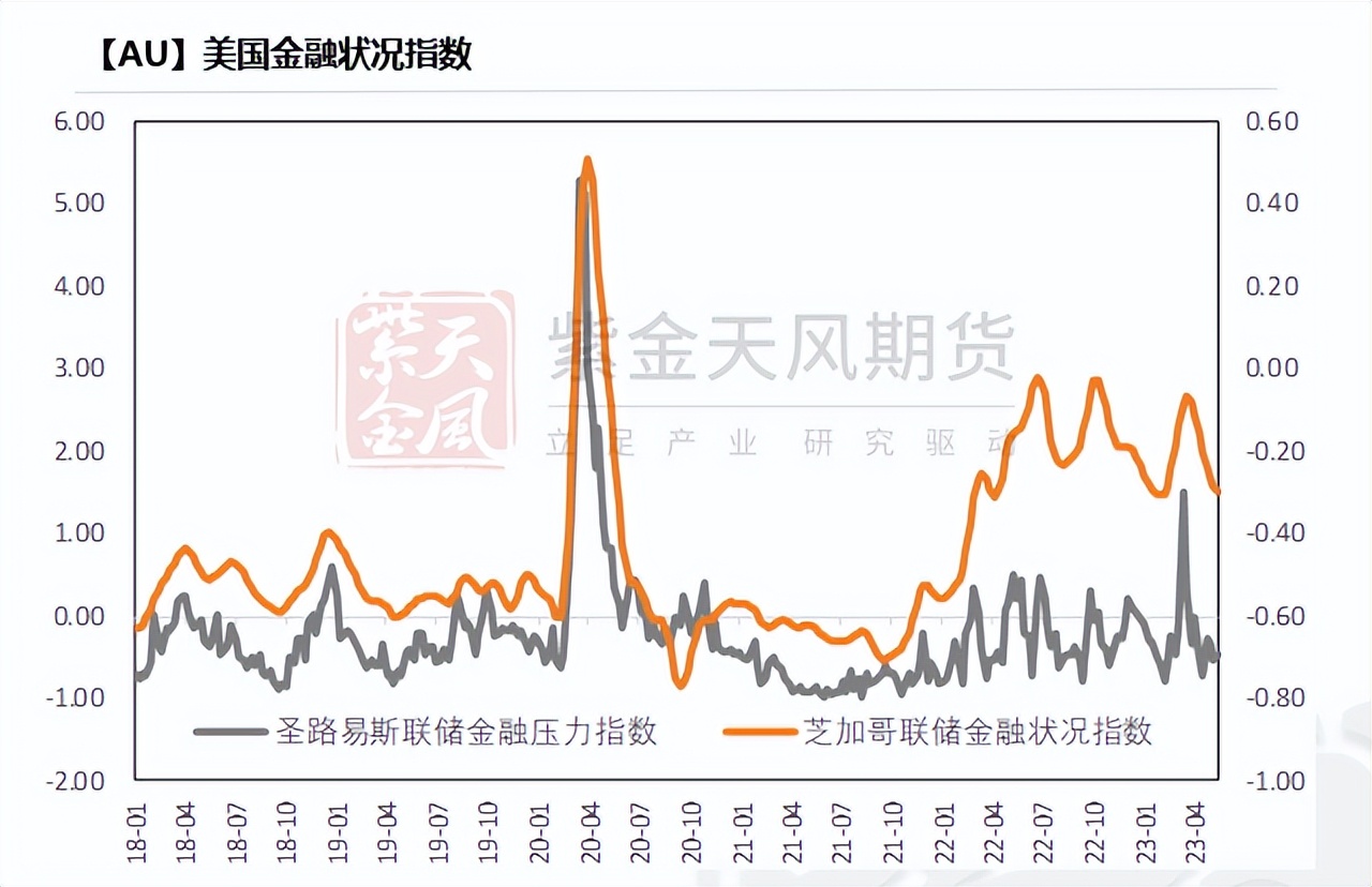 黄金收益率跑赢长债么,黄金收益率