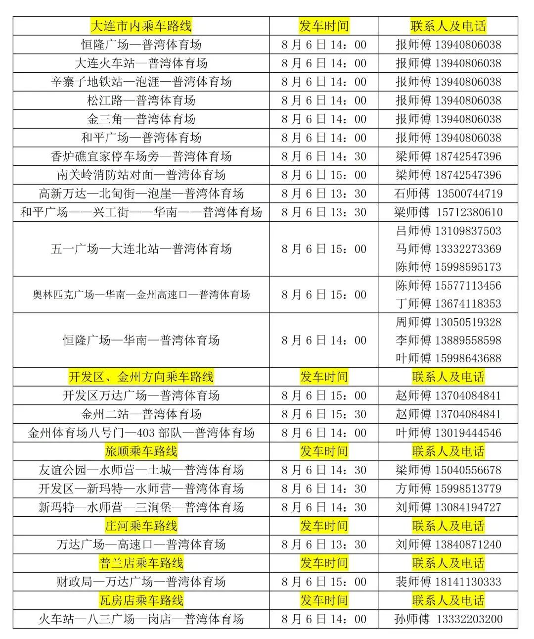 大连的最全攻略,大连人民一起加油