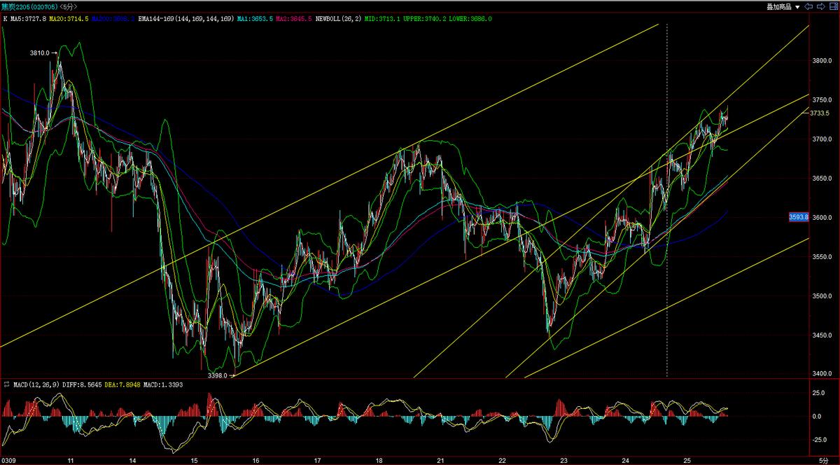 5月24日焦炭评论及后续的分析,焦炭期货2101实时行情