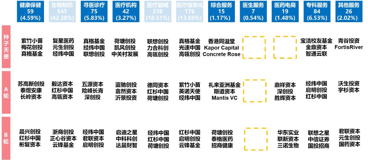 “创心之路”研究报告（上）：2021后疫情时代创业投资行为分析