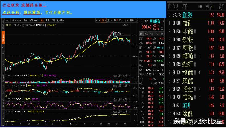热点板块走势几个过程,热点股票追踪