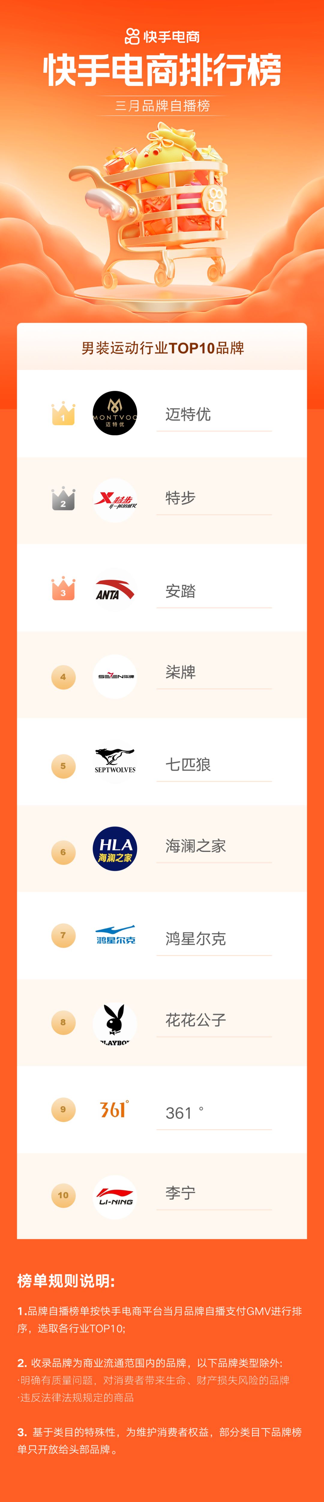 快手电商崛起是什么时候,快手电商节排名怎么查看