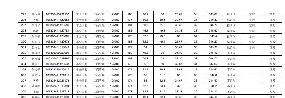 中南大学2022商学院学硕录取名单,中南大学商学院2024年复试名单