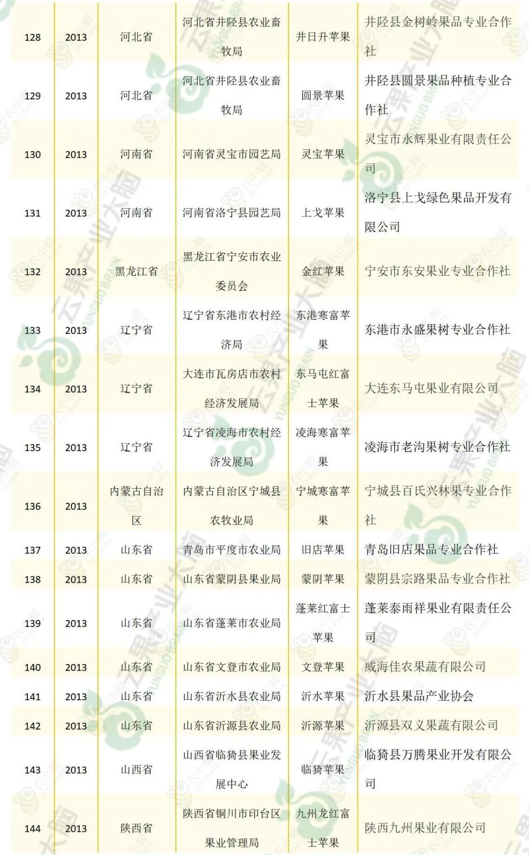 苹果优质产区有哪些,我国苹果产业分析报告