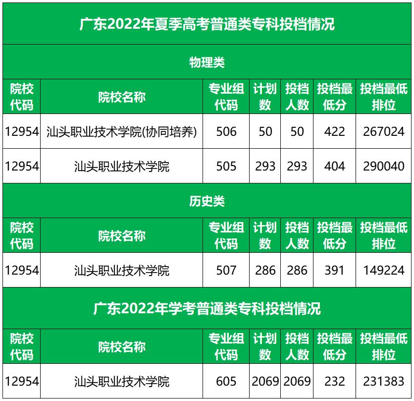 广东新公办学院名单一览表,广东正式批准的大学