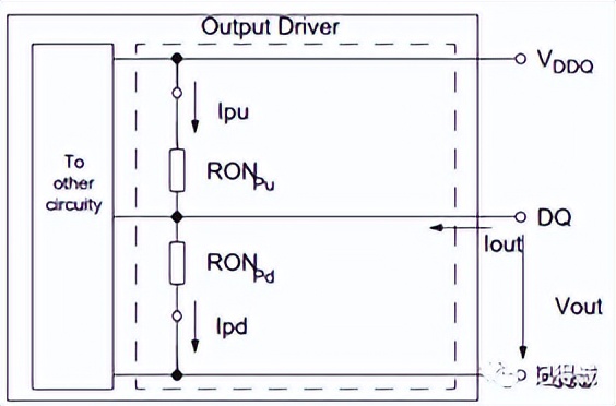 ddrddr2区分,ddrddr2区别