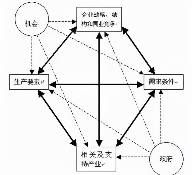 管理学中波特五力模型在哪一章,管理学波特五力模型的基本内容