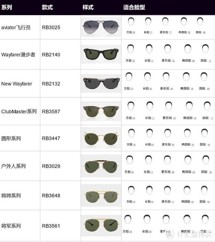 雷朋墨镜怎么选,雷朋偏光墨镜怎么选
