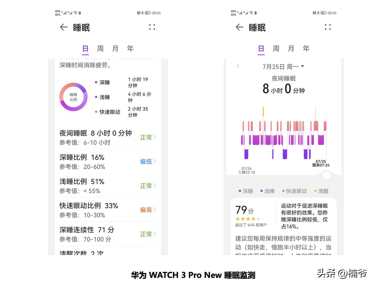 从健康管理开始,华为watch3pronew运动功能评测