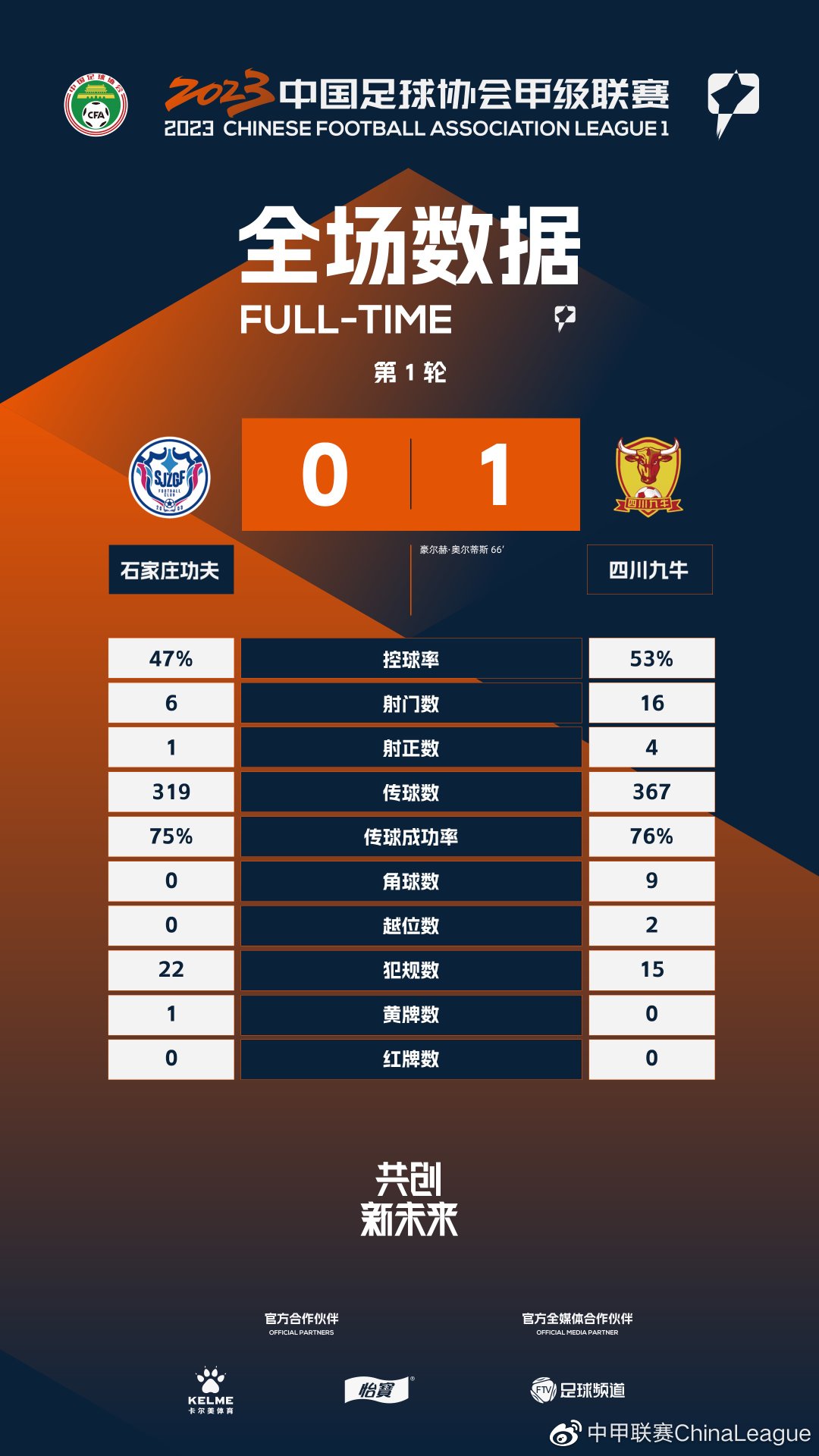 2022中甲联赛首轮,2023中甲积分榜全部排名