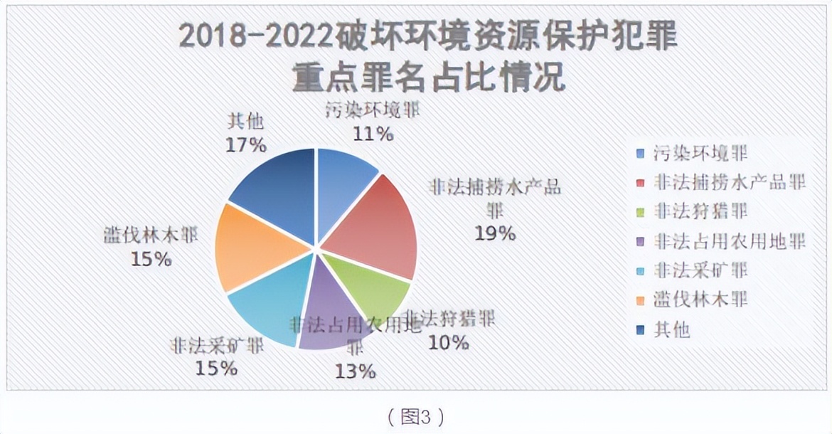 生态环境和自然资源保护检察工作,最高检检察白皮书