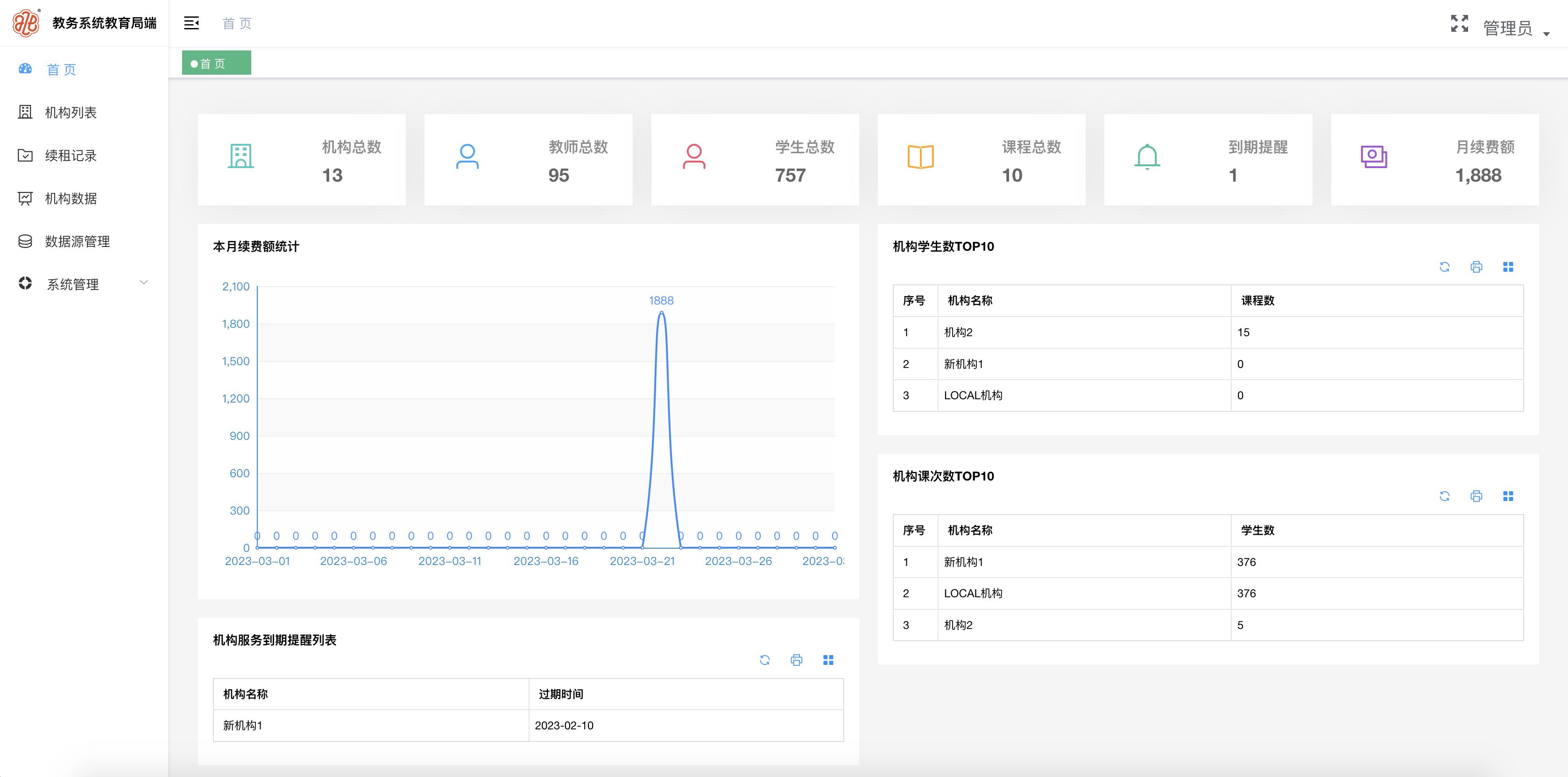 副业私活必备的10个开源项目,适合新手程序员的接私活平台