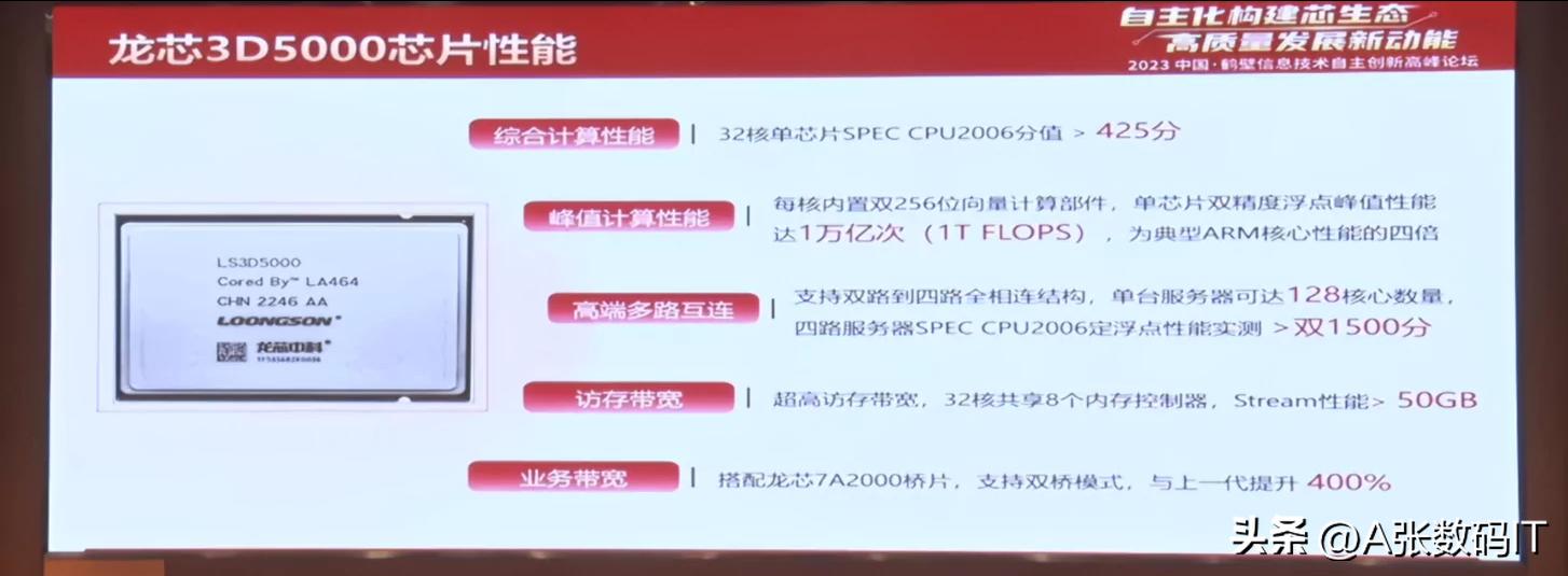 龙芯发布32核服务器cpu,中国龙芯cpu是什么水平的芯片