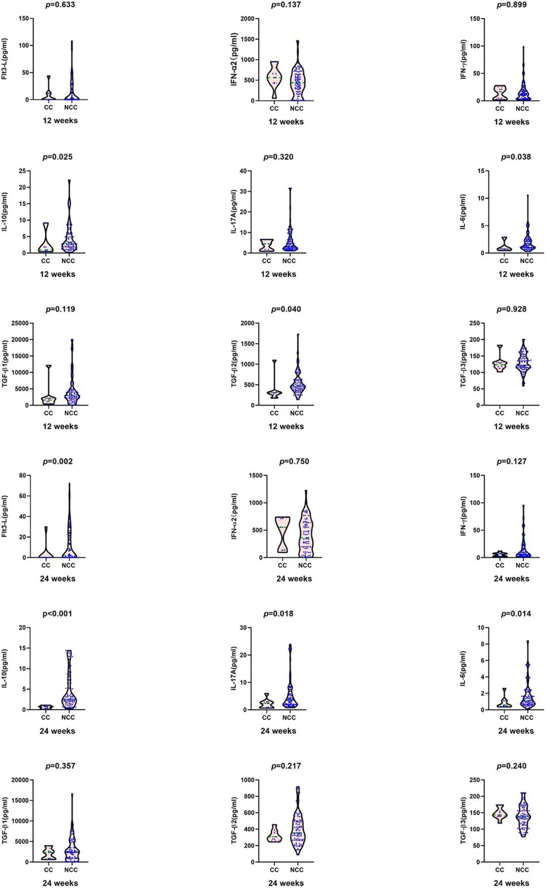 乙肝新药临床乙肝有望彻底治愈,什么是慢乙肝初治患者
