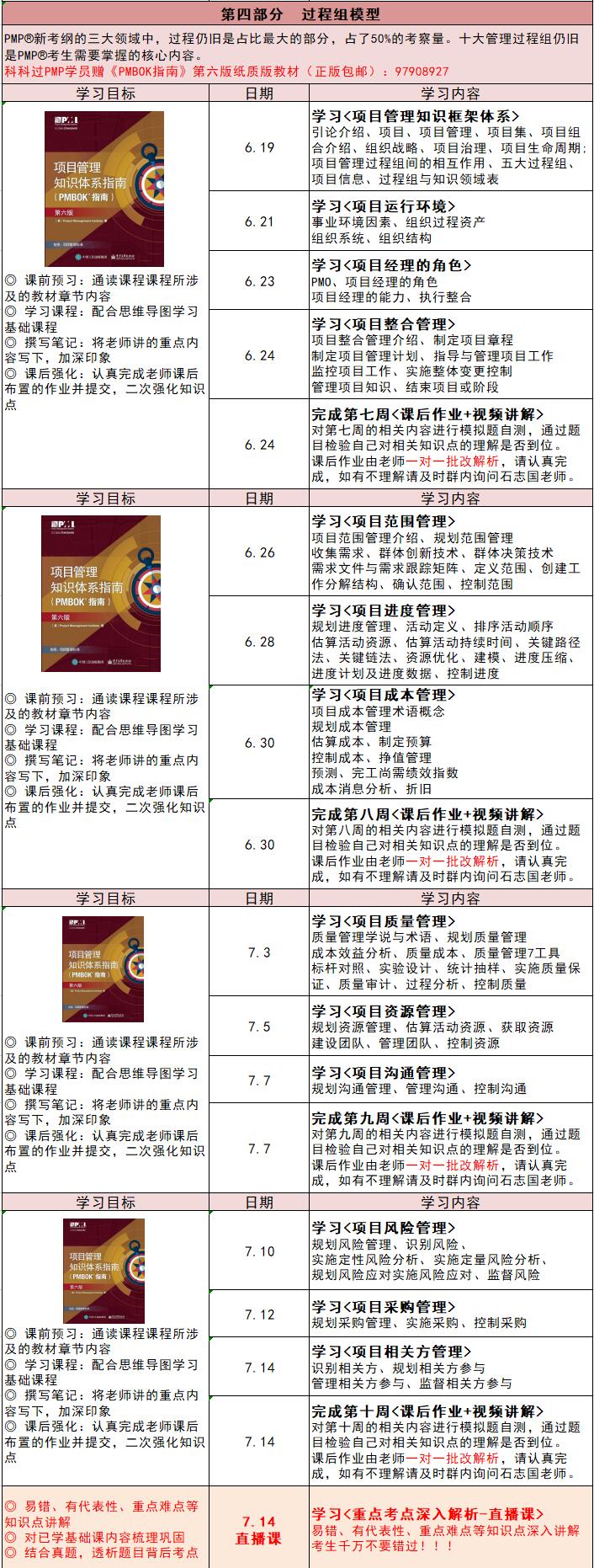 报考pmp好处你知道多少,为什么每年有人报考pmp