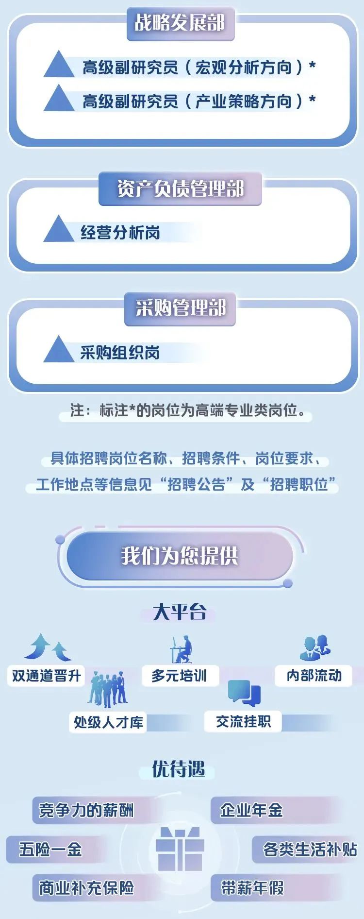 中国邮政储蓄银行招聘岗位分析,2021年中国邮政储蓄银行社会招聘