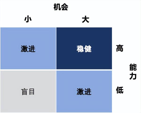 企业战略分析怎么做,企业战略评估的方法有哪些