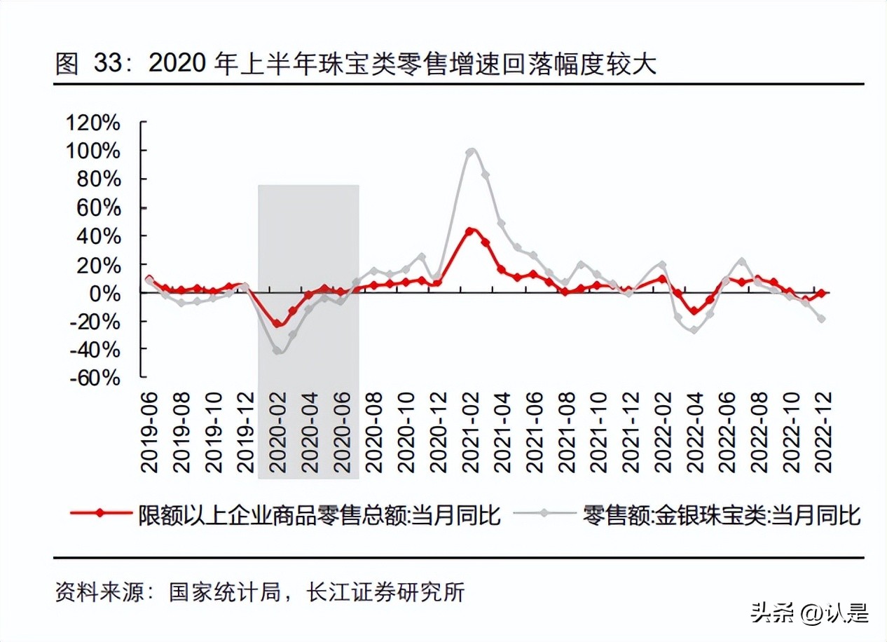 潮宏基新品前程似锦,潮宏基新款分享