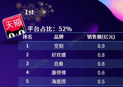 2022年双11什么牌子,2022年双11火爆程度