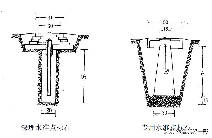 超高层建筑施工测量技术,超高层建筑测量规范