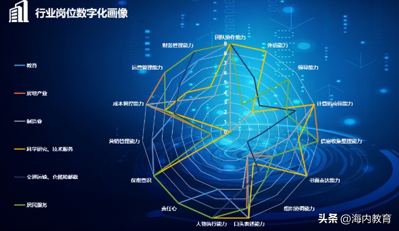 智慧校园数字化校园服务方案,数字化智慧校园入口