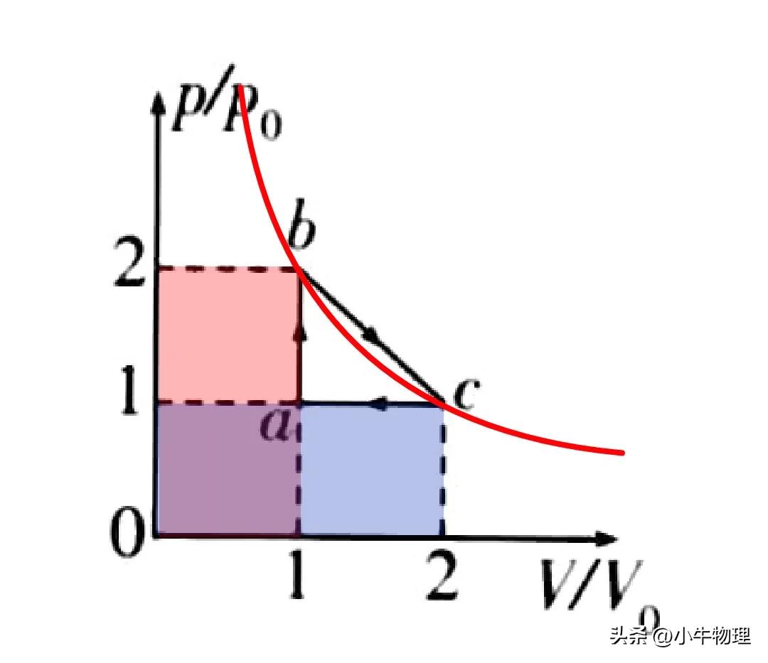 气体压强公式图片,气体体积和压强关系公式
