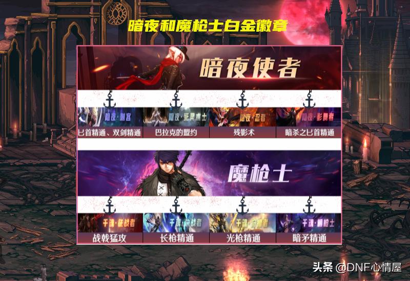 DNF：白金徽章抄作业了！30号徽章转换功能出现，全职业镶嵌一览