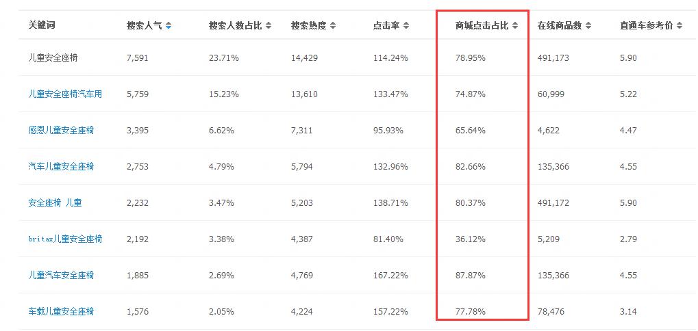 淘宝开店如何运作,淘宝人群定位分析