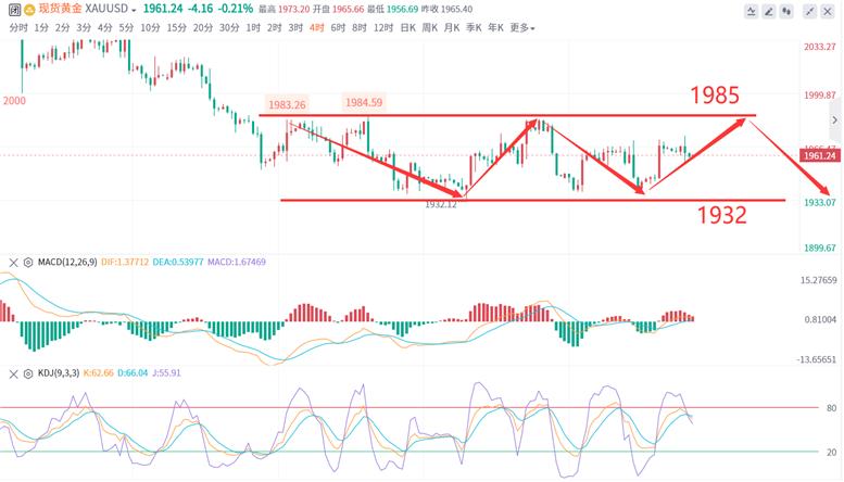 黄金原油行情走势及最新操作思路,蒋经富