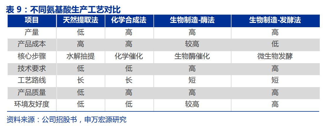生物医药华恒生物,华恒生物都做什么