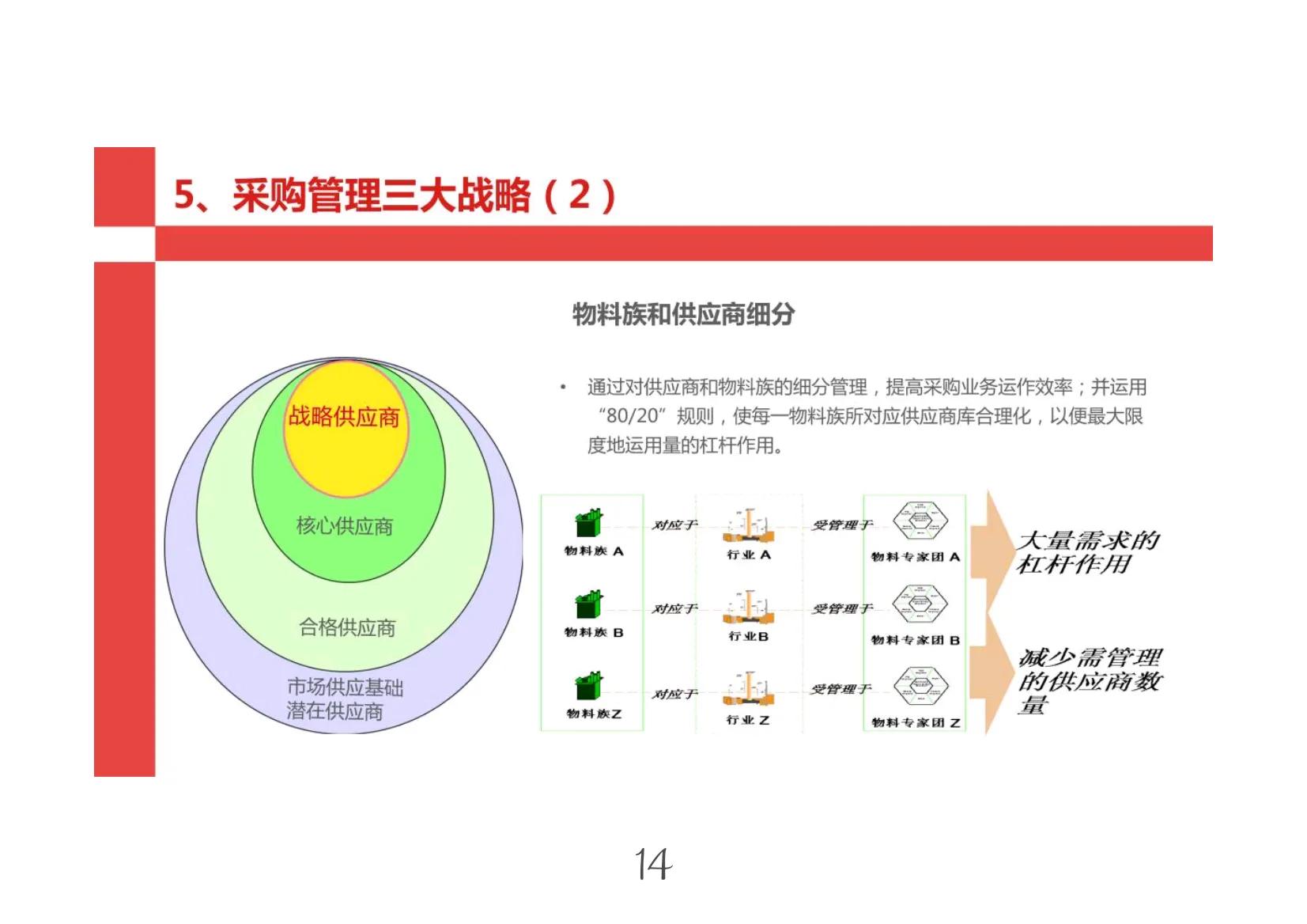 华为采购内部管理的案例,华为采购模式介绍