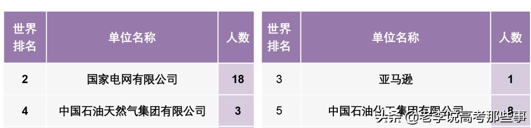 南开大学2021届就业质量报告,南开大学就业质量