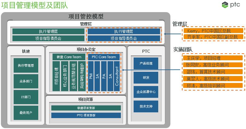 数字化协同研发机制,数字化研发平台哪个好