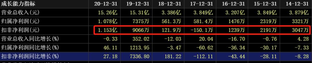 国际油价连涨七周,石油股国际油价创新高