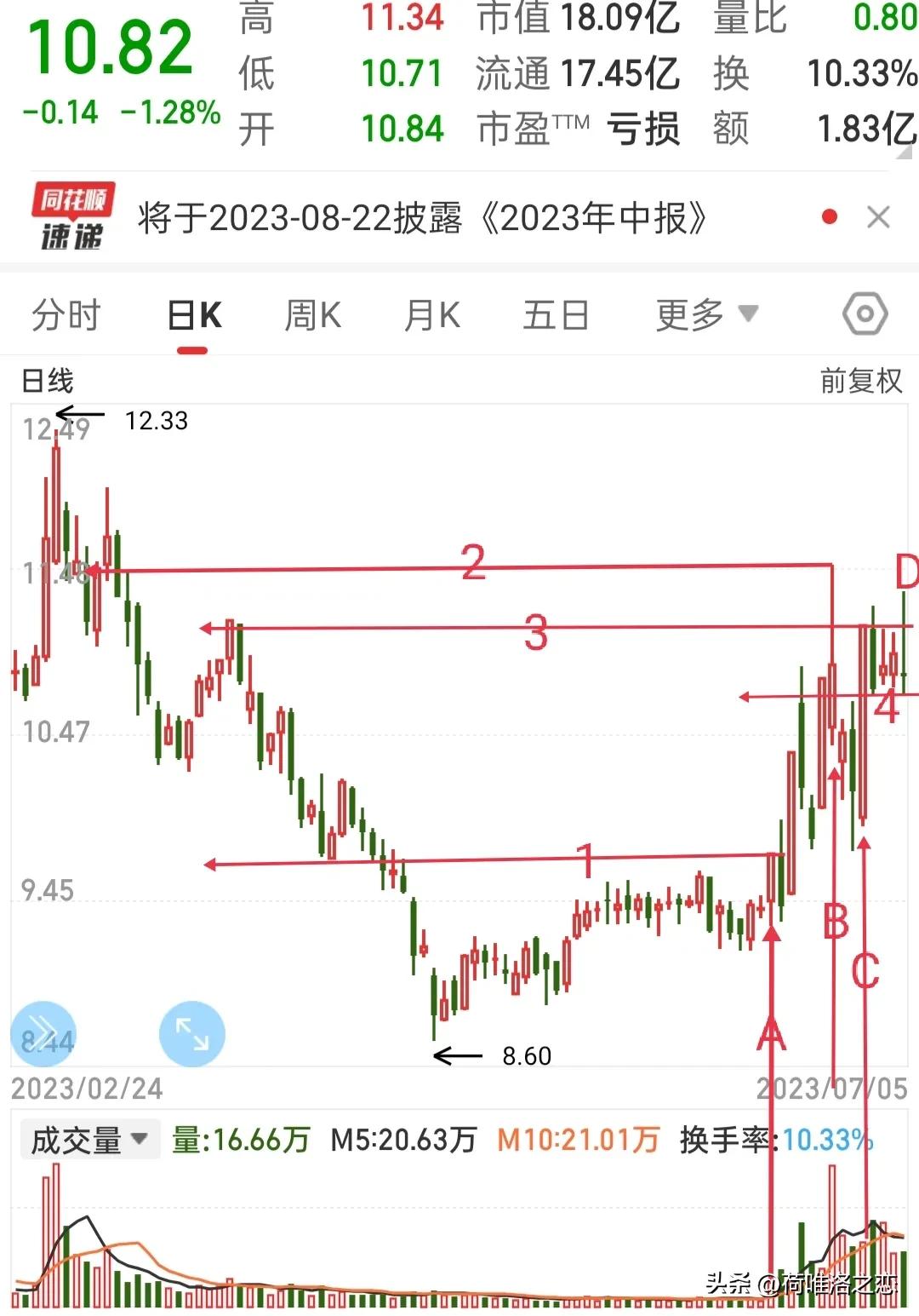 板块看股票,板块看涨停数还是涨跌比