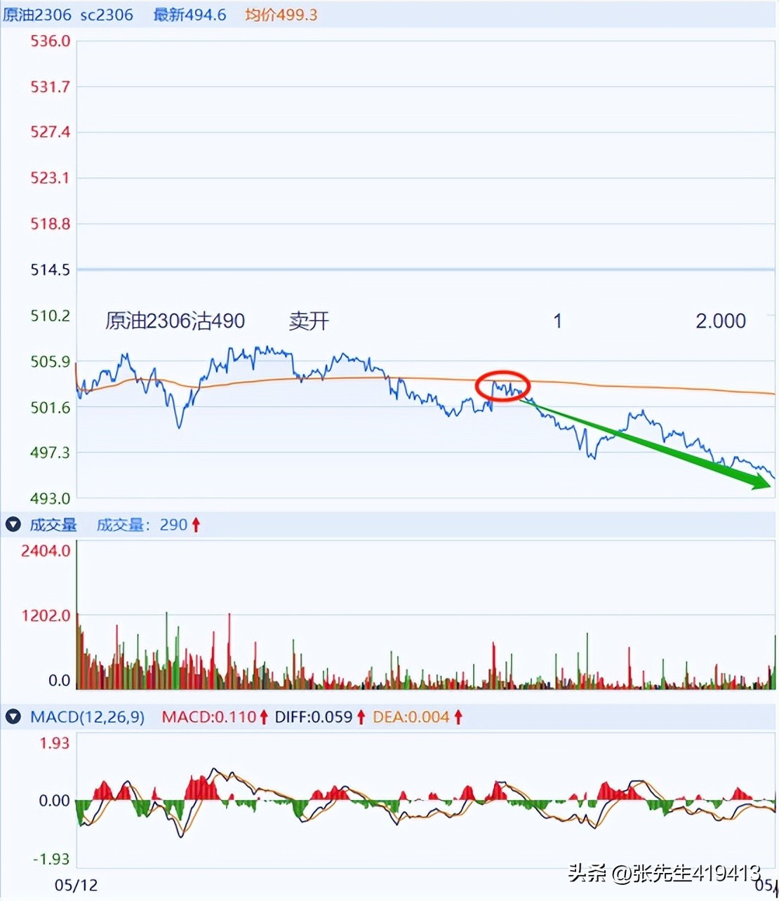 原油期权末日轮案例,原油期货实时行情纽约