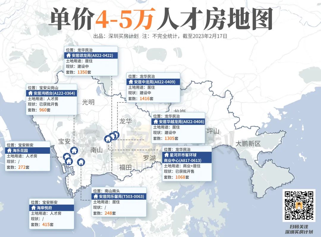 深圳可售人才房2024计划表一览表,深圳可售型人才房概率大吗