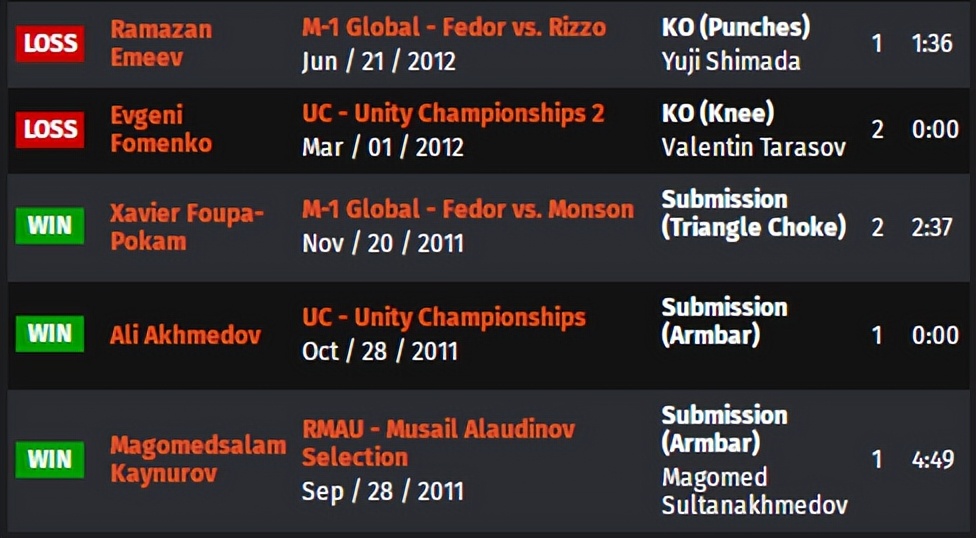 ufconespn42赛前硬核分析,ufcespn11的赛前预测