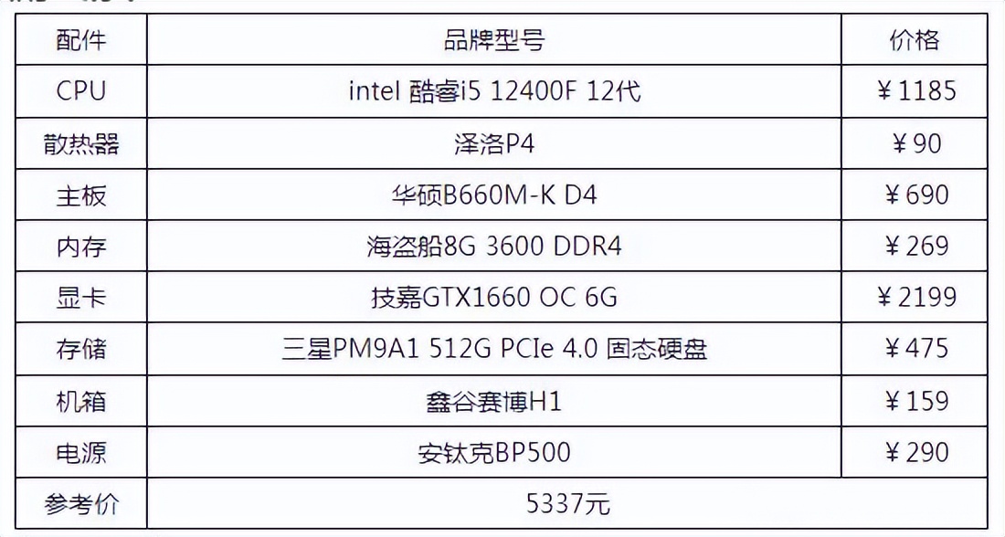 matebookxpro2022款配置,组装台式电脑配置清单有什么