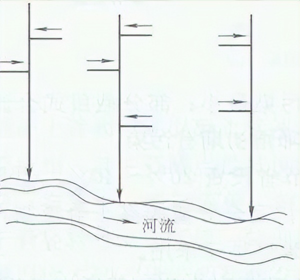 市政排水工程的施工和造价详解,市政排水工程怎么去套价