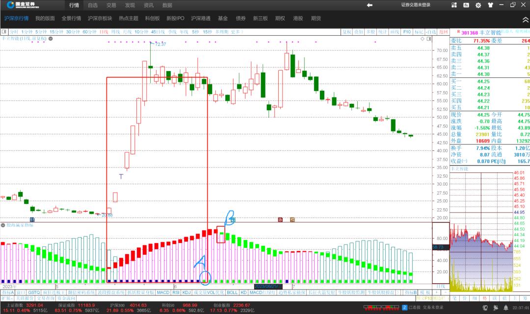 鑲℃捣鎿掗緳鍓浘鎸囨爣鍏紡婧愮爜,鑲℃捣璧㈠app涓嬭浇