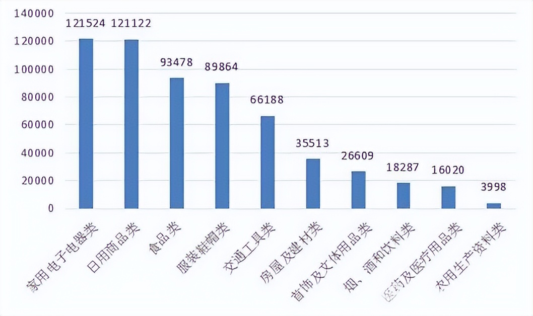 网购厨电被坑,厨电行业3大骗局