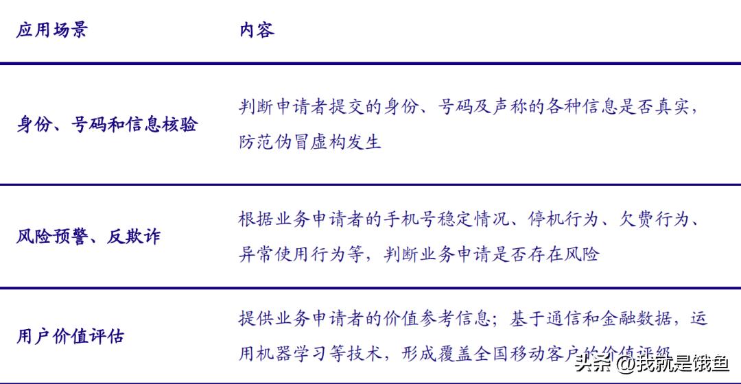 数据三大要素,数据要素大爆发