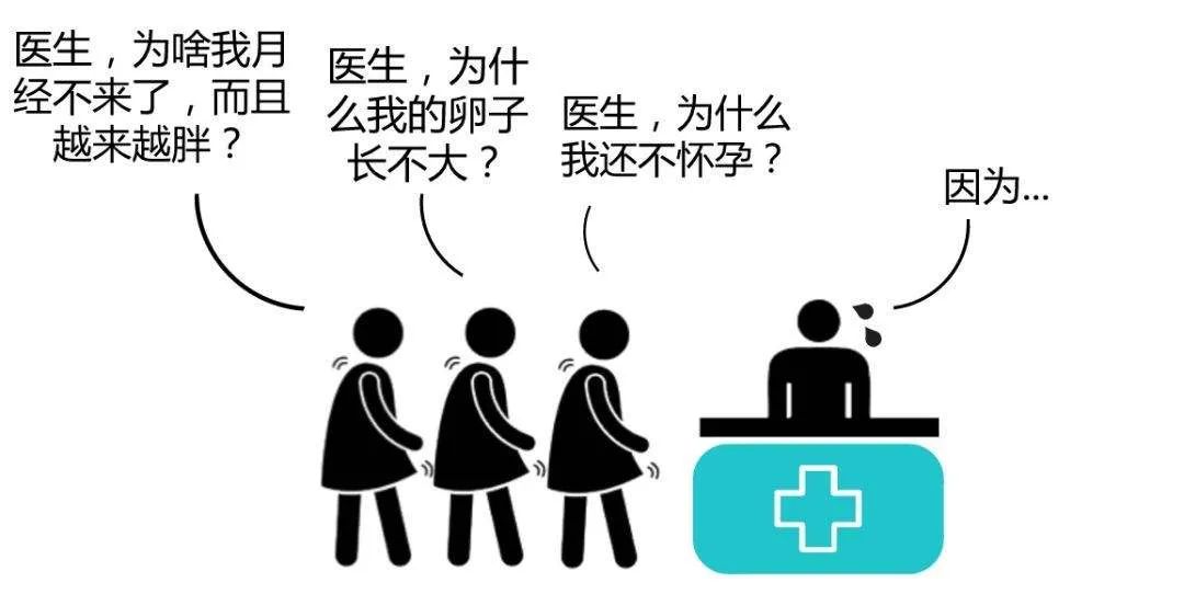 多囊卵巢综合征超声表现,多囊卵巢超声表现有哪些