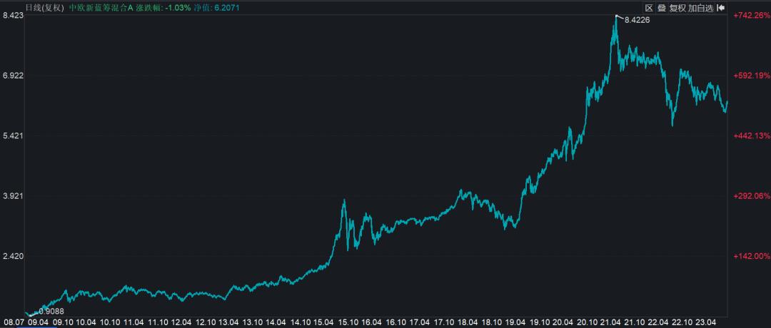 关于牛熊周期投资思考,股市牛熊转换要经历过的四个阶段