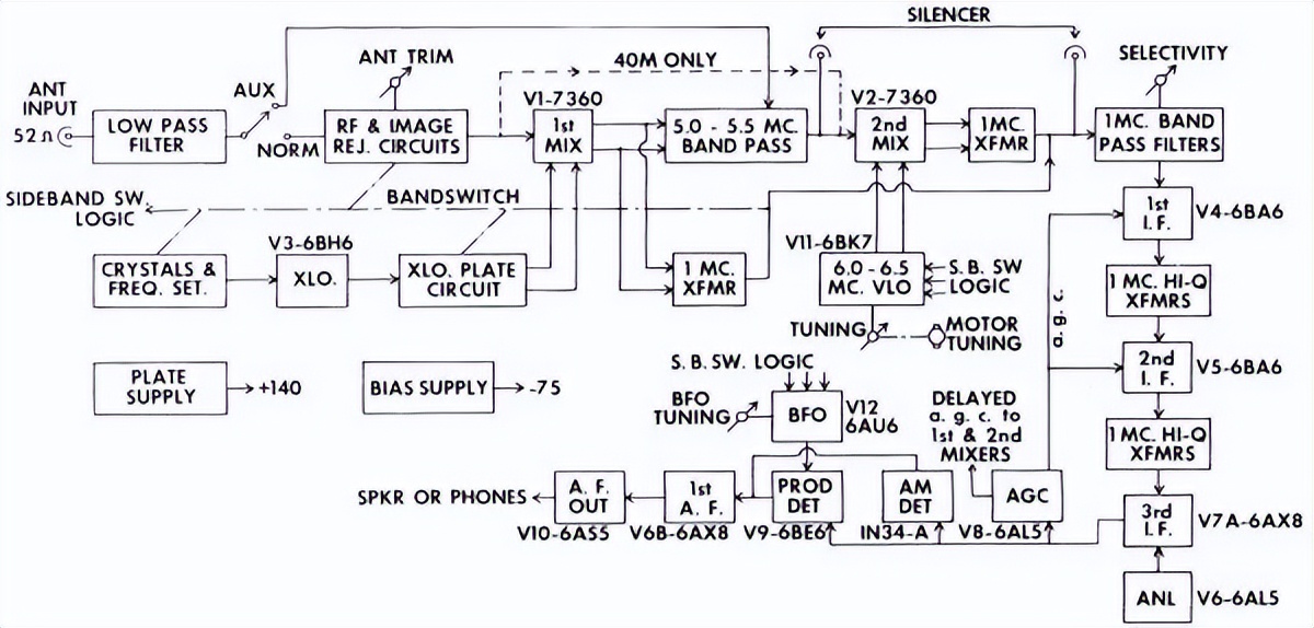 1000元以上全波段收音机,60年代电子管收音机多少钱