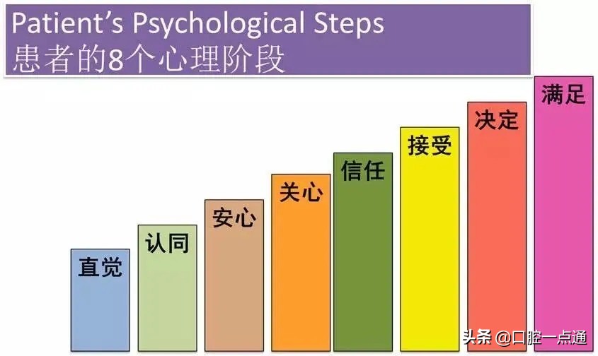 口腔诊所导诊台,牙科诊所管理流程