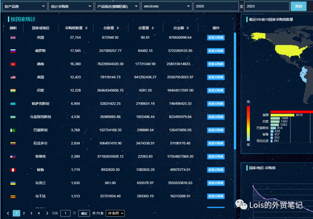 海关数据找客户方法还有用吗,如何查询海关数据找客户信息