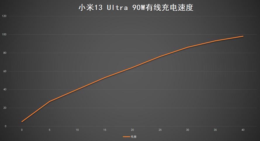 小米手机13ultra评测视频,小米13ultra徕卡旗舰手机咋样
